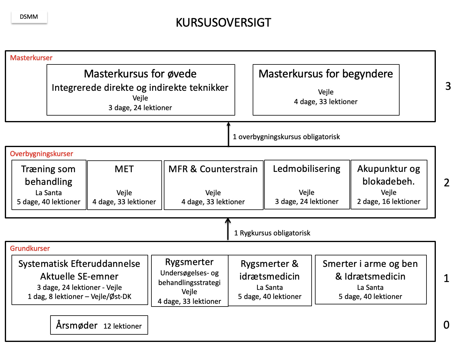 Kursusdiamant_2020.jpeg